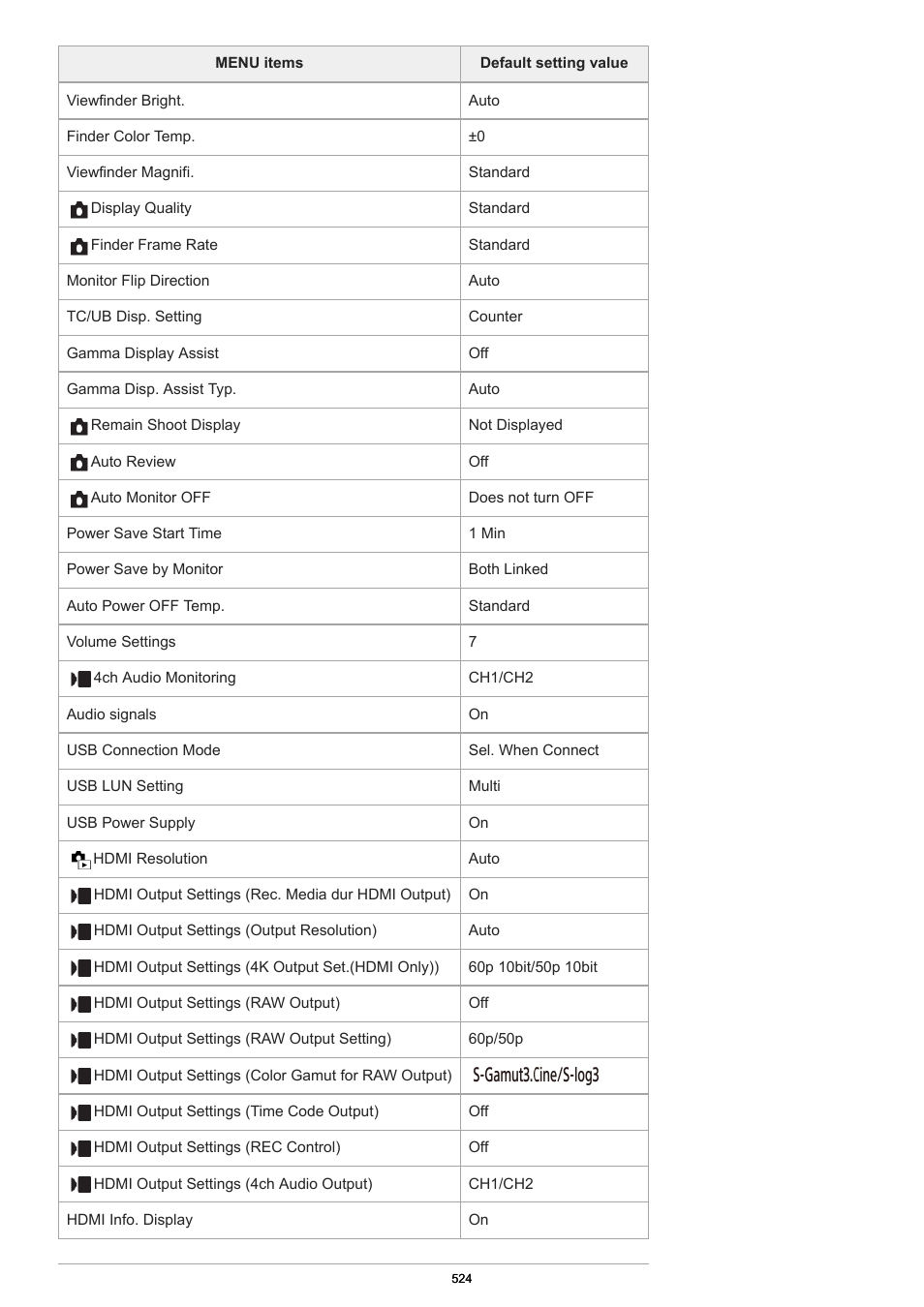 Sony PCM-A10 High-Resolution Audio Recorder User Manual | Page 524 / 535