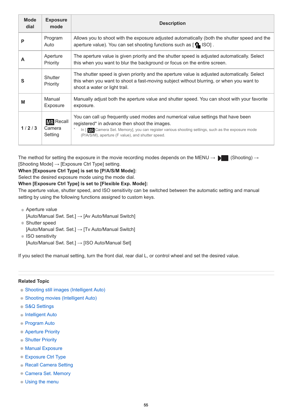 Sony PCM-A10 High-Resolution Audio Recorder User Manual | Page 55 / 535