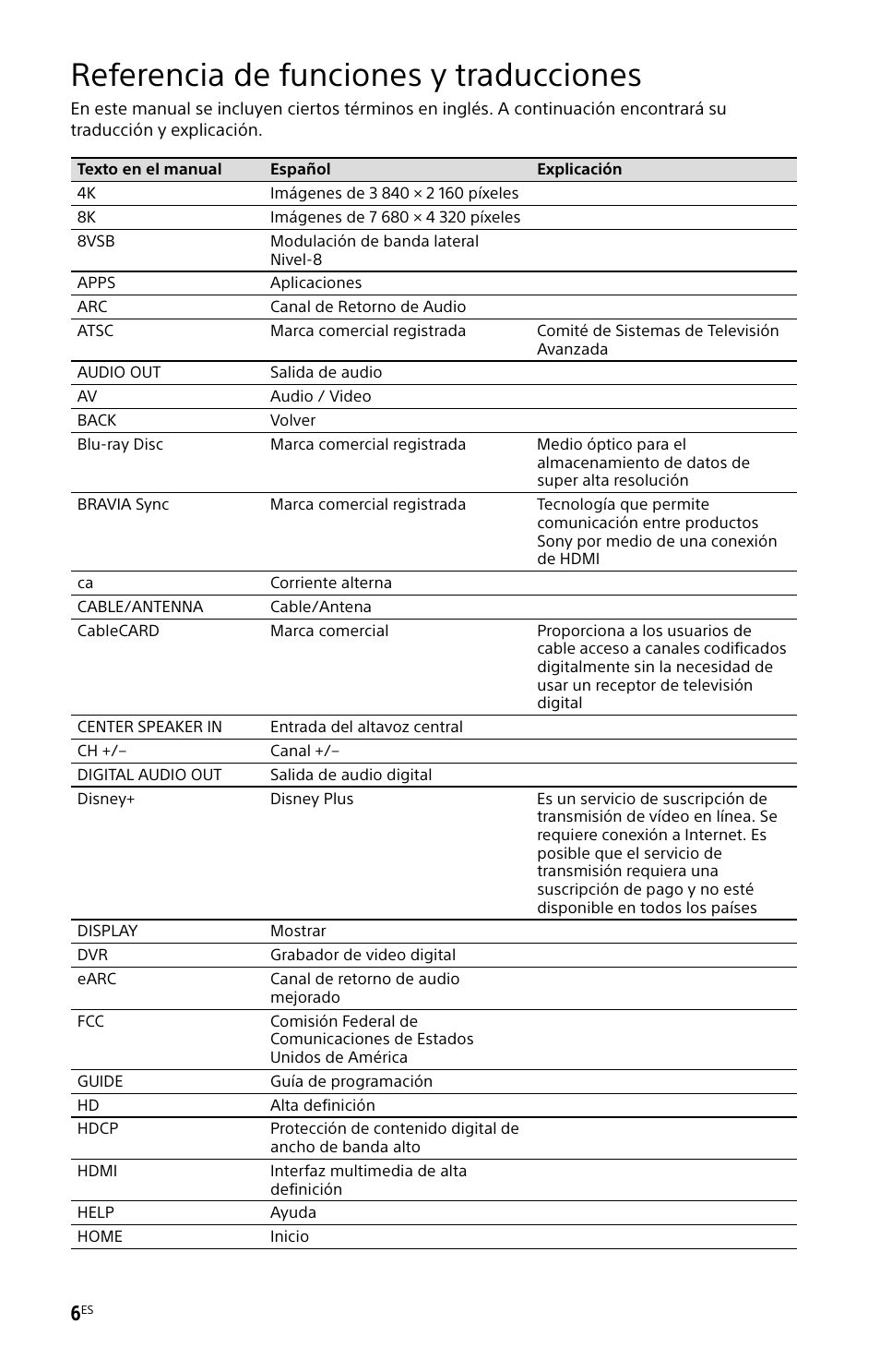 Referencia de funciones y traducciones | Sony ECM-678/9X Shotgun Microphone User Manual | Page 30 / 40