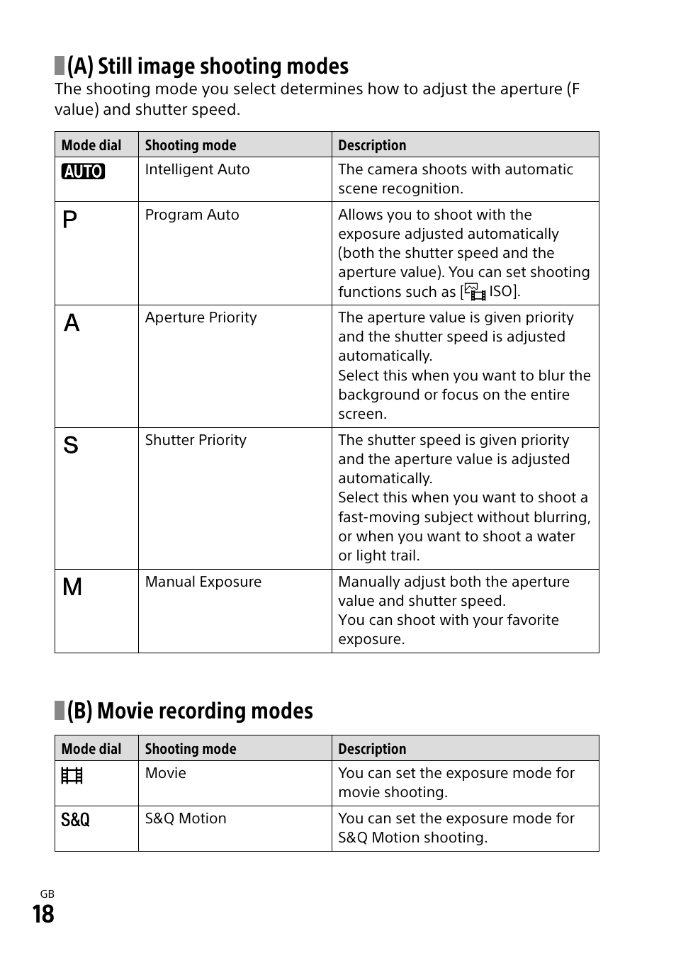 A) still image shooting modes, B) movie recording modes | Sony ECM-674 Shotgun Microphone User Manual | Page 18 / 96