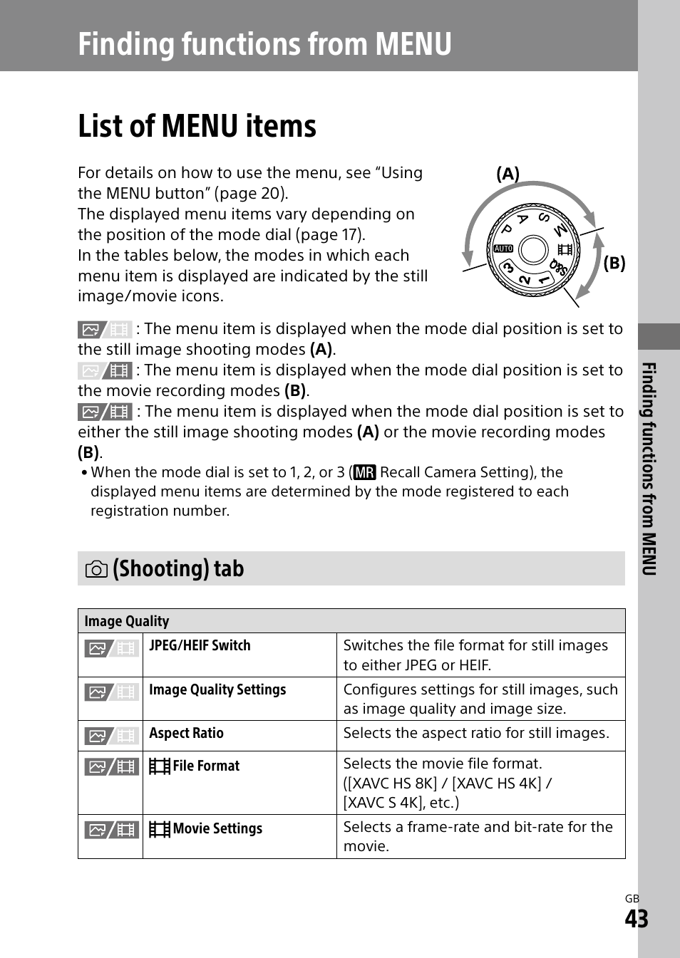 Finding functions from menu, List of menu items, Shooting) tab | Finding functions from menu list of menu items | Sony ECM-674 Shotgun Microphone User Manual | Page 43 / 96
