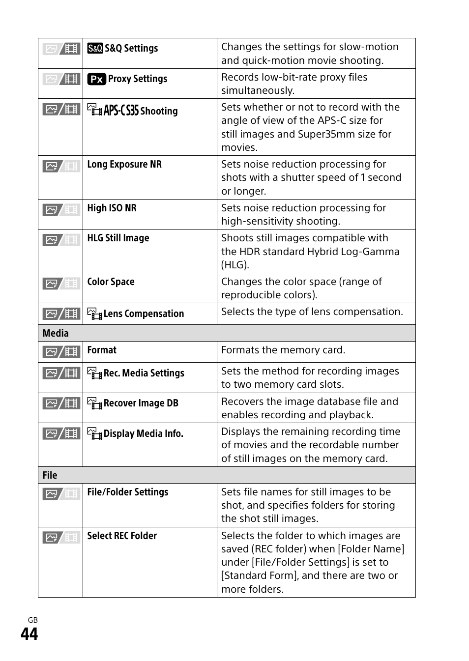 Sony ECM-674 Shotgun Microphone User Manual | Page 44 / 96