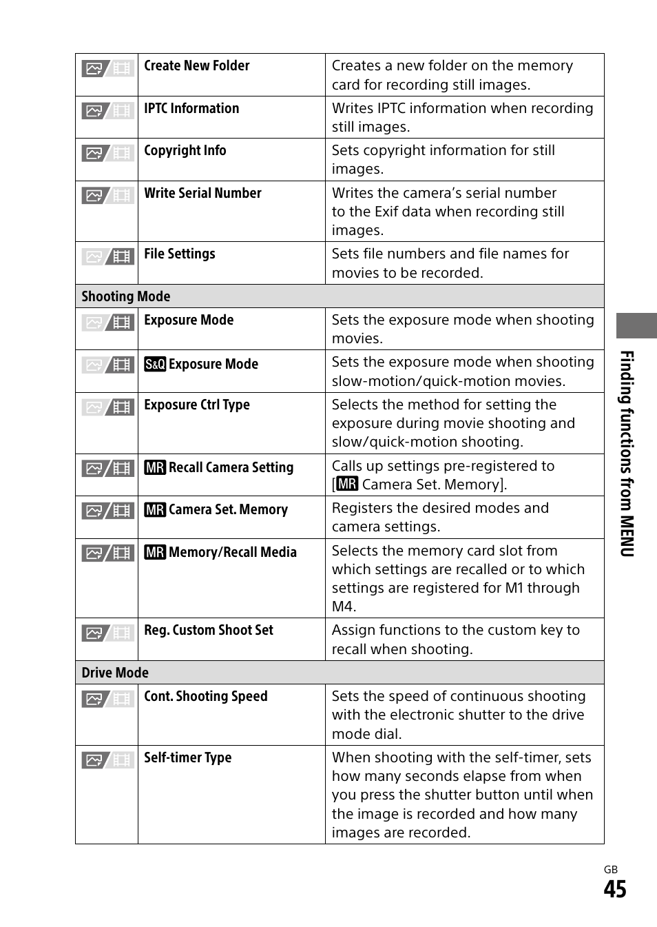 Finding functions fr om menu | Sony ECM-674 Shotgun Microphone User Manual | Page 45 / 96