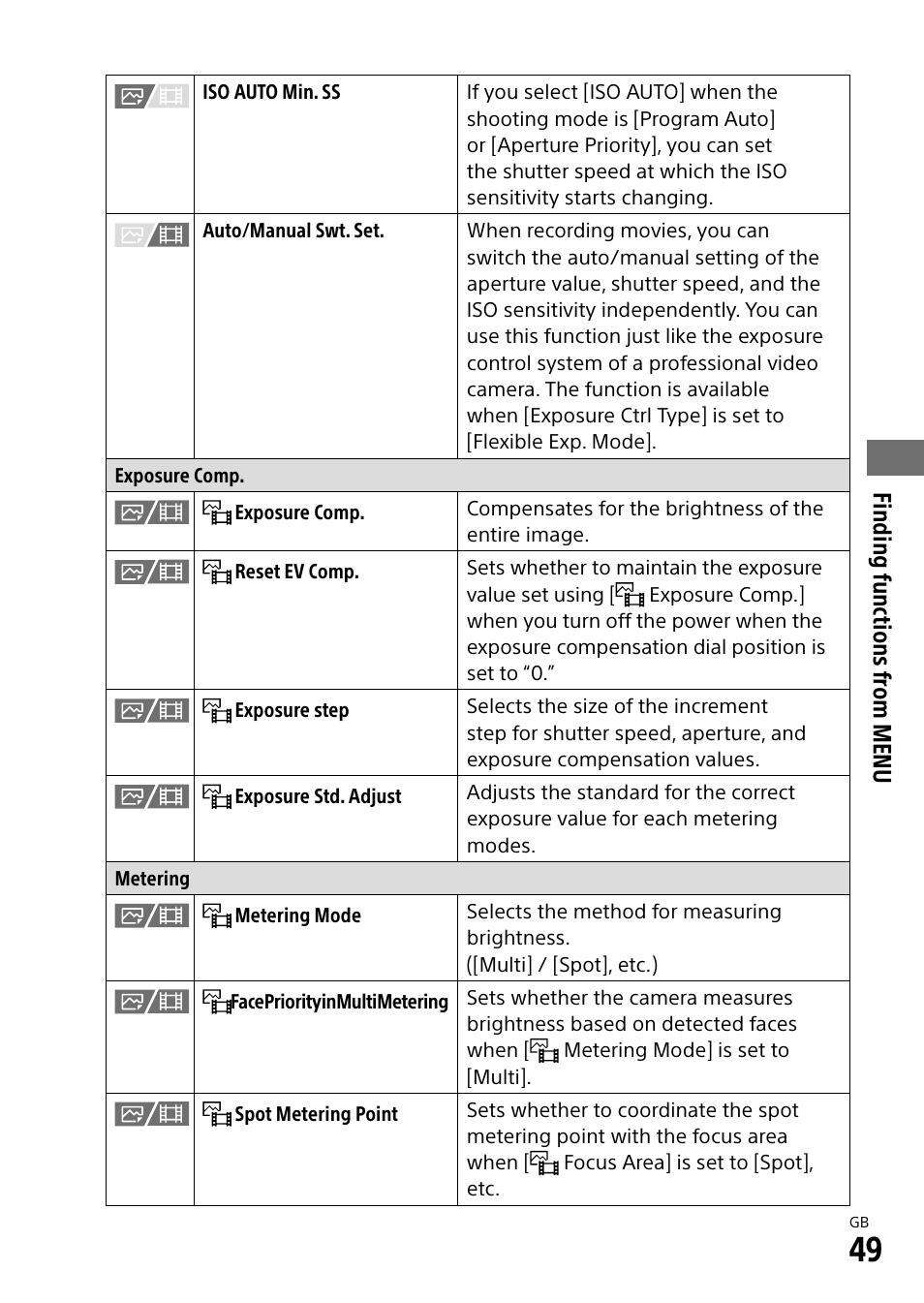Finding functions fr om menu | Sony ECM-674 Shotgun Microphone User Manual | Page 49 / 96