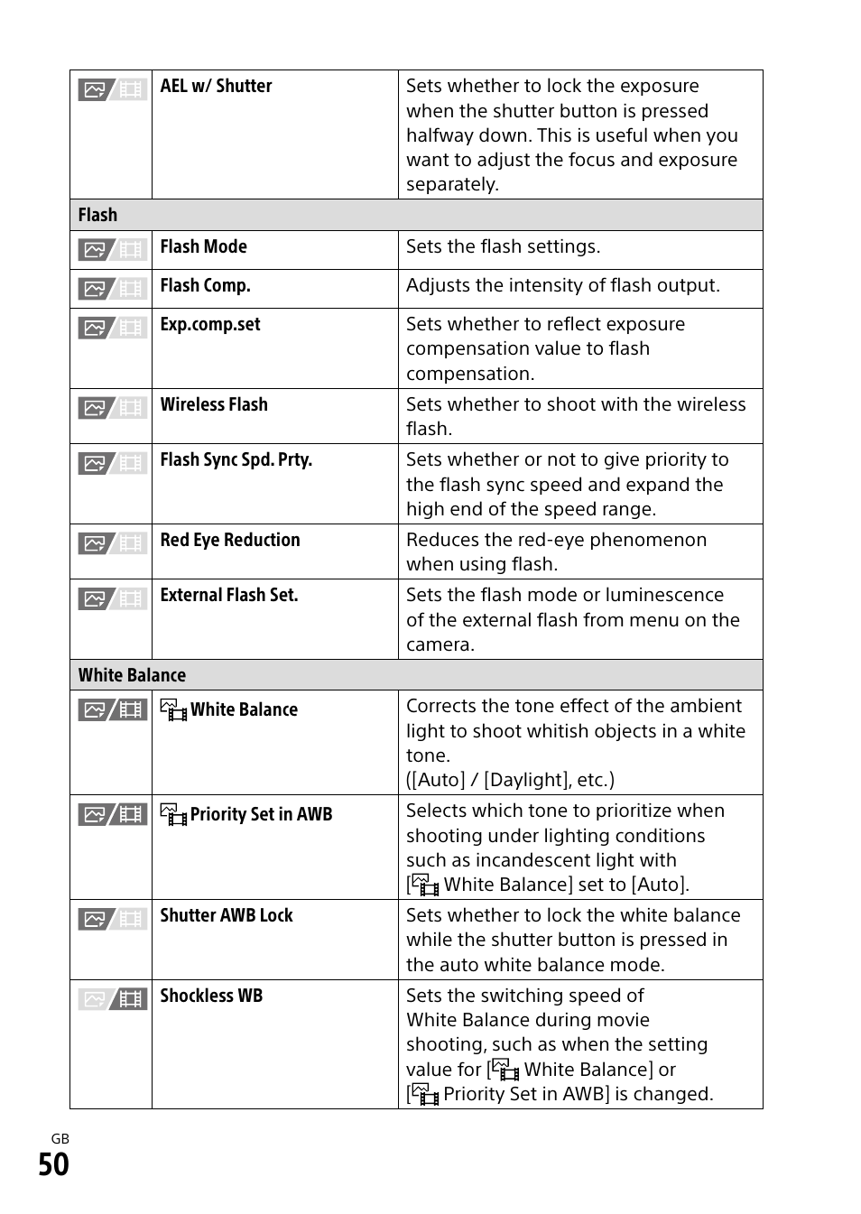 Sony ECM-674 Shotgun Microphone User Manual | Page 50 / 96