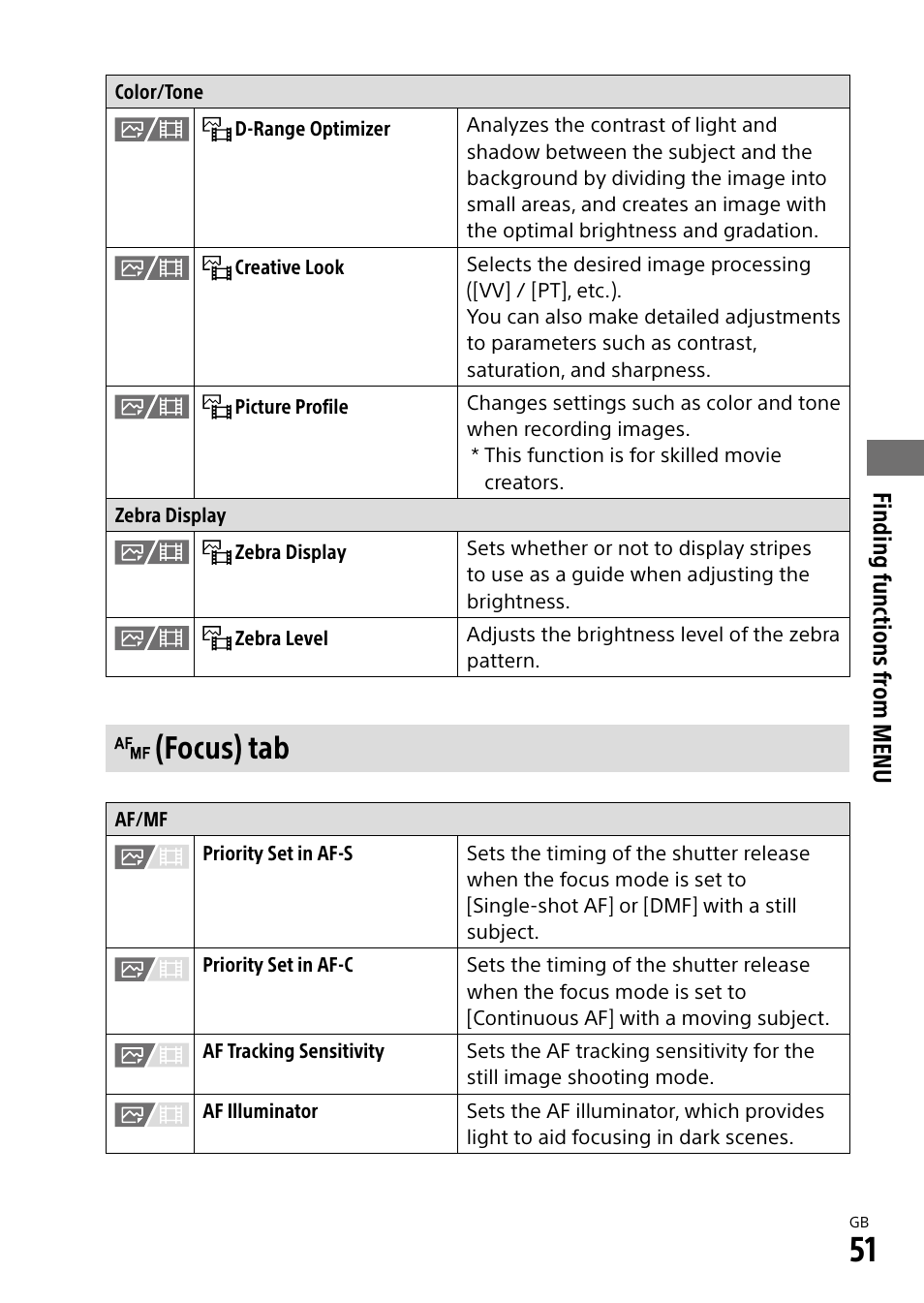 Focus) tab, Finding functions fr om menu | Sony ECM-674 Shotgun Microphone User Manual | Page 51 / 96