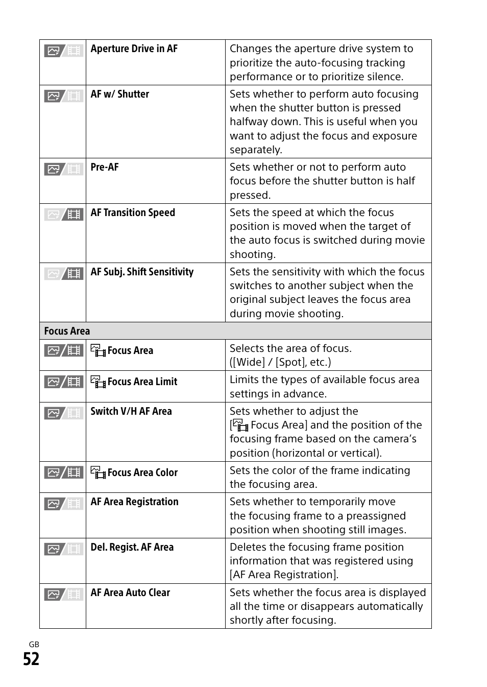 Sony ECM-674 Shotgun Microphone User Manual | Page 52 / 96