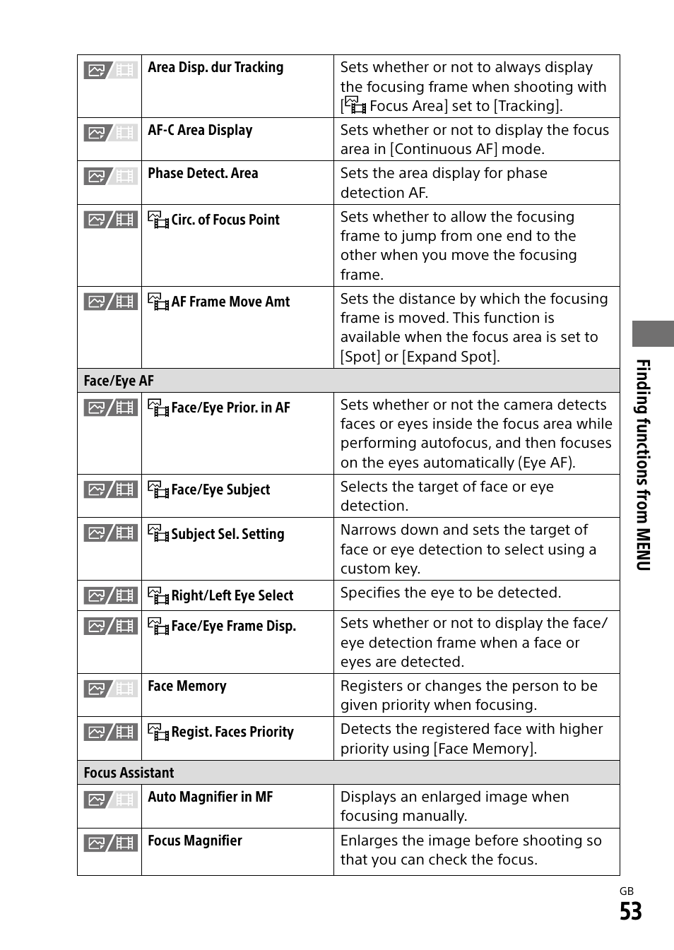 Finding functions fr om menu | Sony ECM-674 Shotgun Microphone User Manual | Page 53 / 96