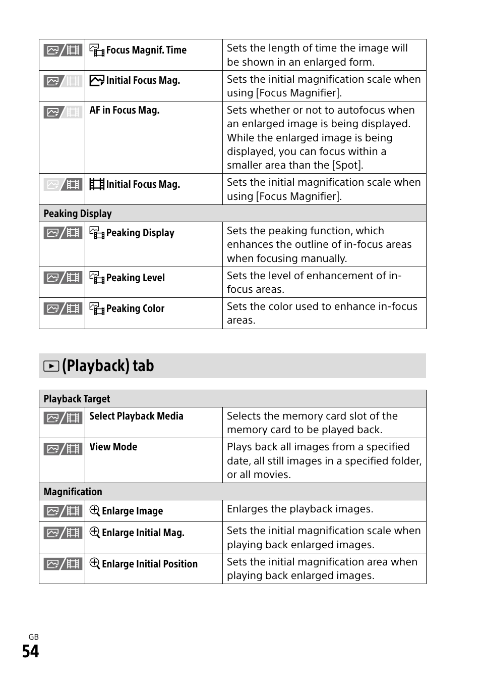 Playback) tab | Sony ECM-674 Shotgun Microphone User Manual | Page 54 / 96