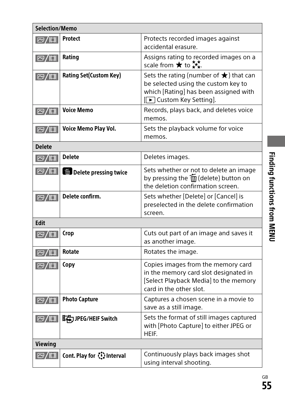 Finding functions fr om menu | Sony ECM-674 Shotgun Microphone User Manual | Page 55 / 96