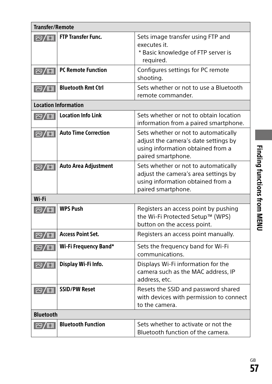 Finding functions fr om menu | Sony ECM-674 Shotgun Microphone User Manual | Page 57 / 96