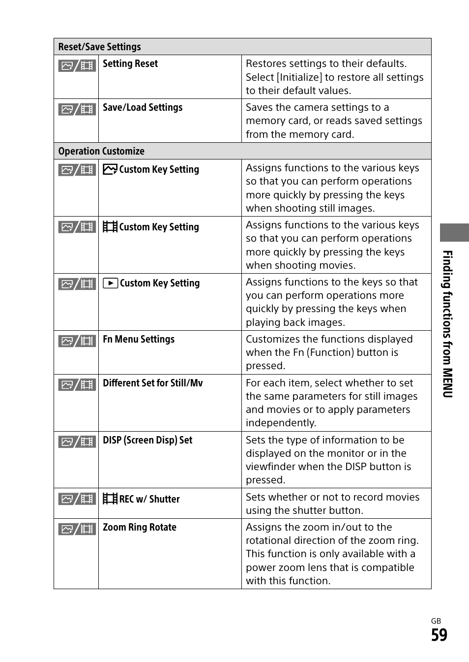 Finding functions fr om menu | Sony ECM-674 Shotgun Microphone User Manual | Page 59 / 96