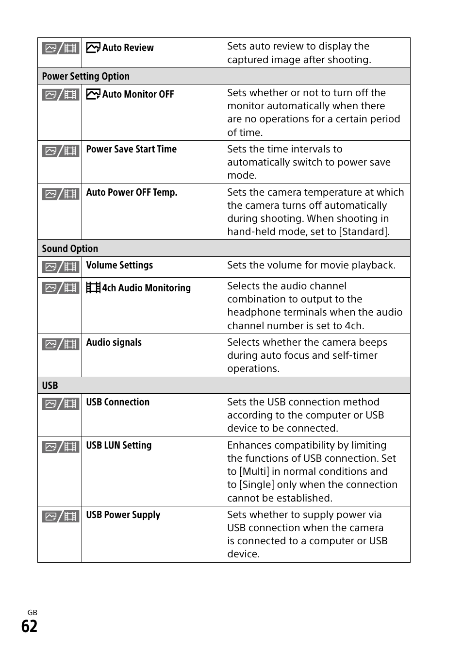 Sony ECM-674 Shotgun Microphone User Manual | Page 62 / 96