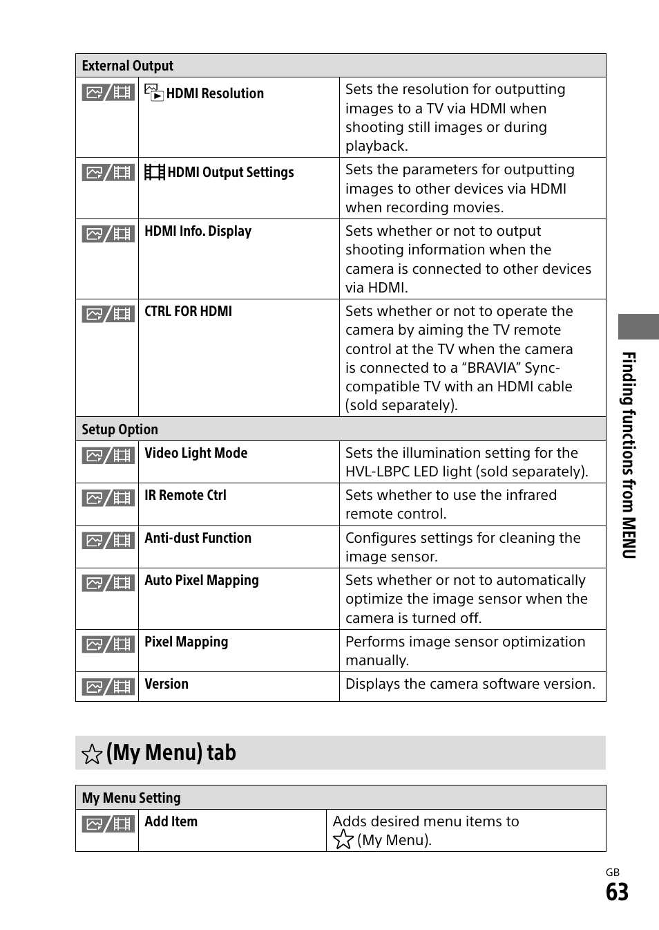My menu) tab, Finding functions fr om menu | Sony ECM-674 Shotgun Microphone User Manual | Page 63 / 96