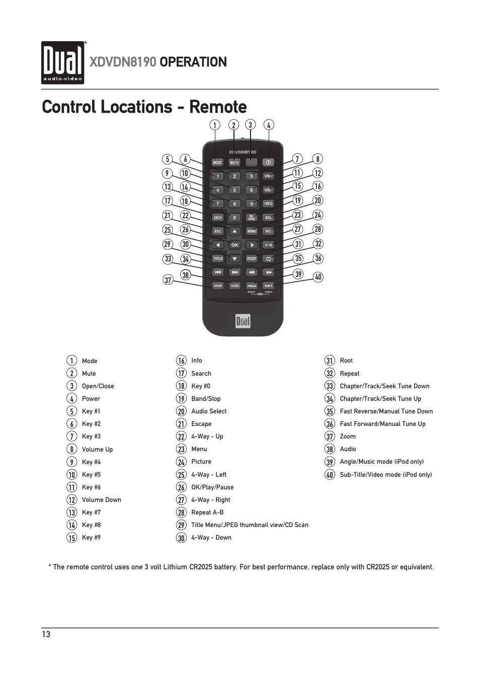 Control locations - remote, Xdvdn8190 operation | Dual XDVDN8190 User Manual | Page 14 / 92