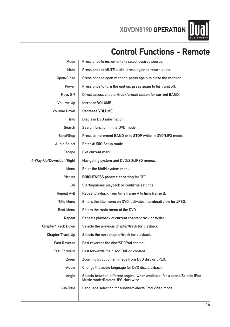 Control functions - remote, Xdvdn8190 operation | Dual XDVDN8190 User Manual | Page 15 / 92