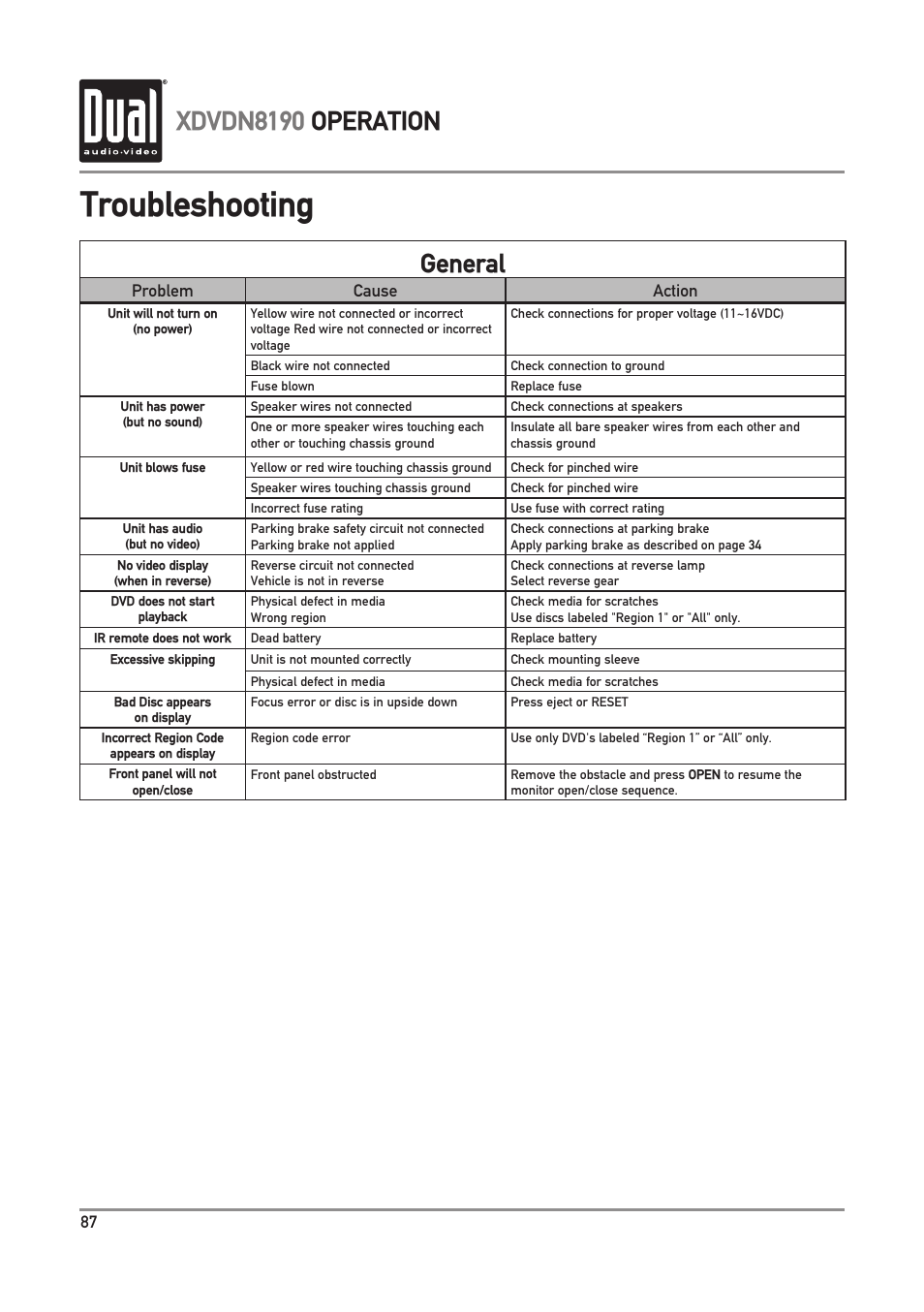 Troubleshooting, Xdvdn8190 operation, General | Dual XDVDN8190 User Manual | Page 88 / 92