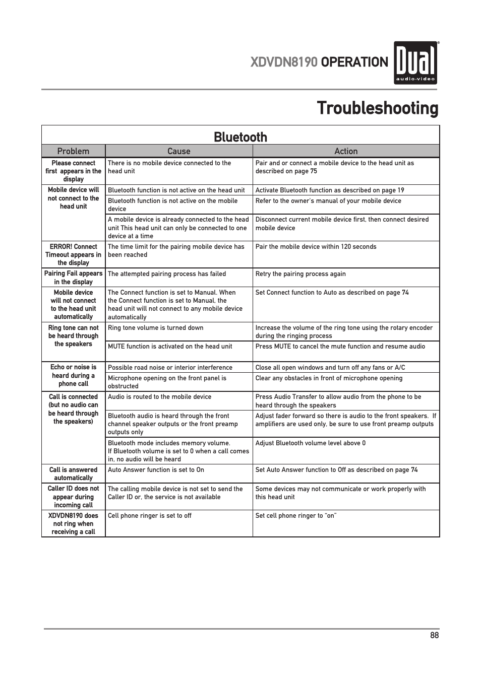 Troubleshooting, Xdvdn8190 operation, Bluetooth | Dual XDVDN8190 User Manual | Page 89 / 92