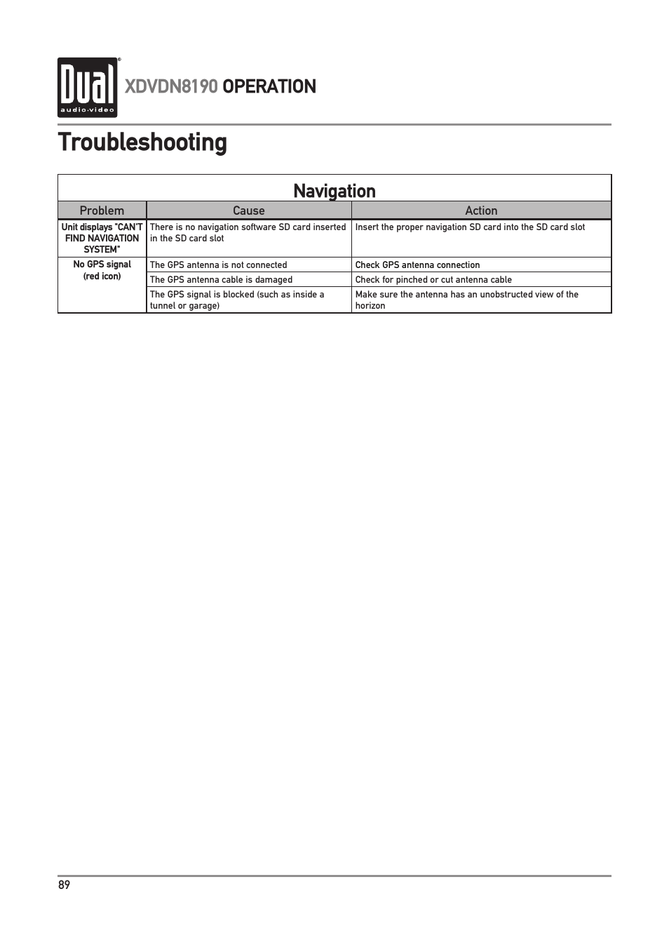 Troubleshooting, Xdvdn8190 operation, Navigation | Dual XDVDN8190 User Manual | Page 90 / 92