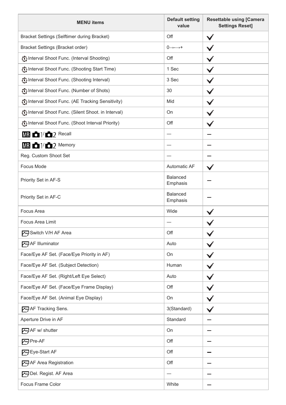 Sony UWP-D27 2-Person Camera-Mount Wireless Omni Lavalier Microphone System (UC90: 941 to 960 MHz) User Manual | Page 647 / 661