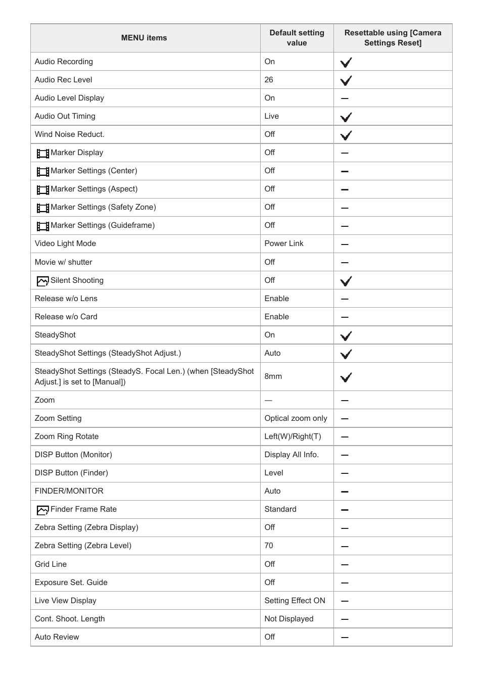 Sony UWP-D27 2-Person Camera-Mount Wireless Omni Lavalier Microphone System (UC90: 941 to 960 MHz) User Manual | Page 650 / 661