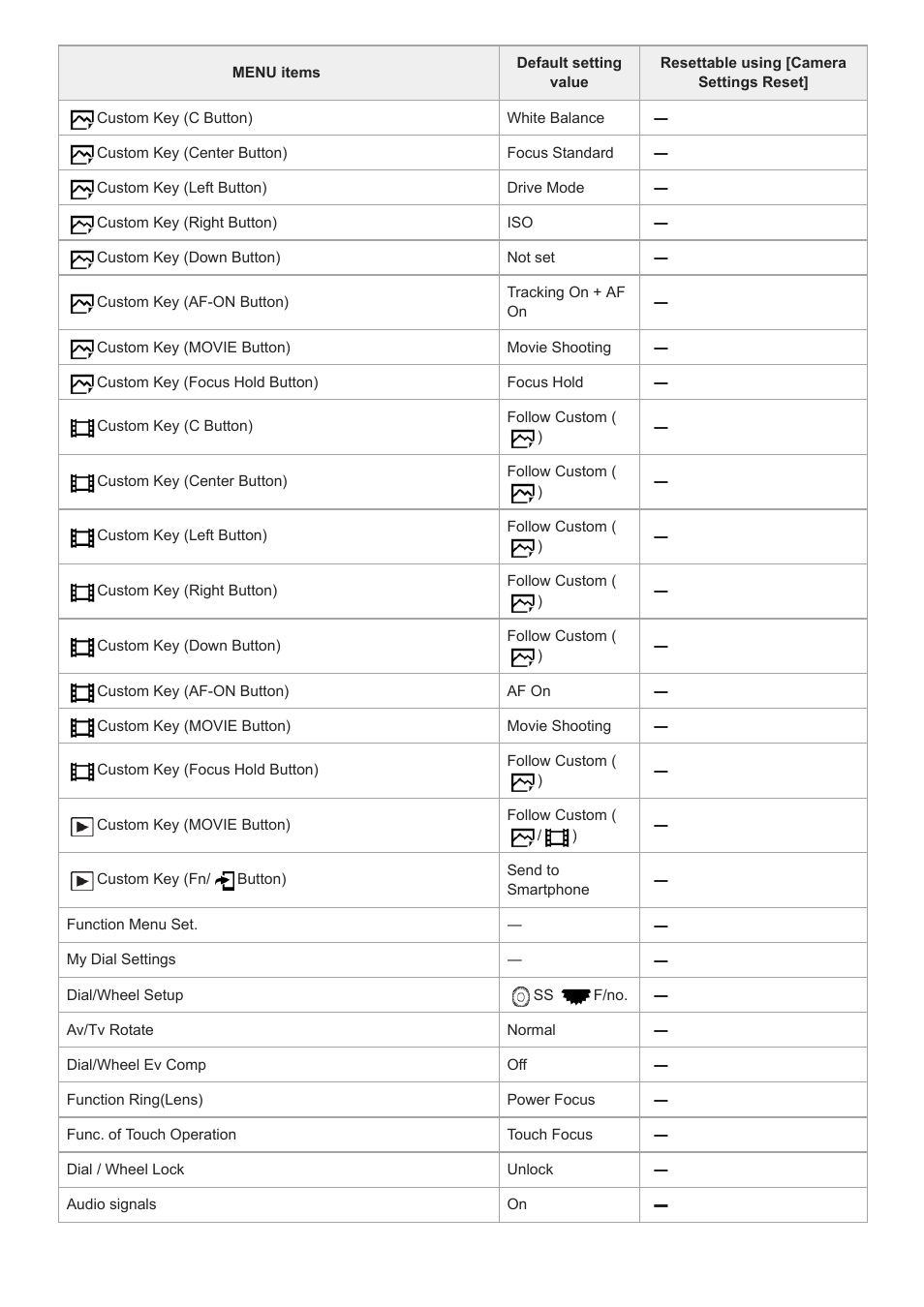 Sony UWP-D27 2-Person Camera-Mount Wireless Omni Lavalier Microphone System (UC90: 941 to 960 MHz) User Manual | Page 651 / 661