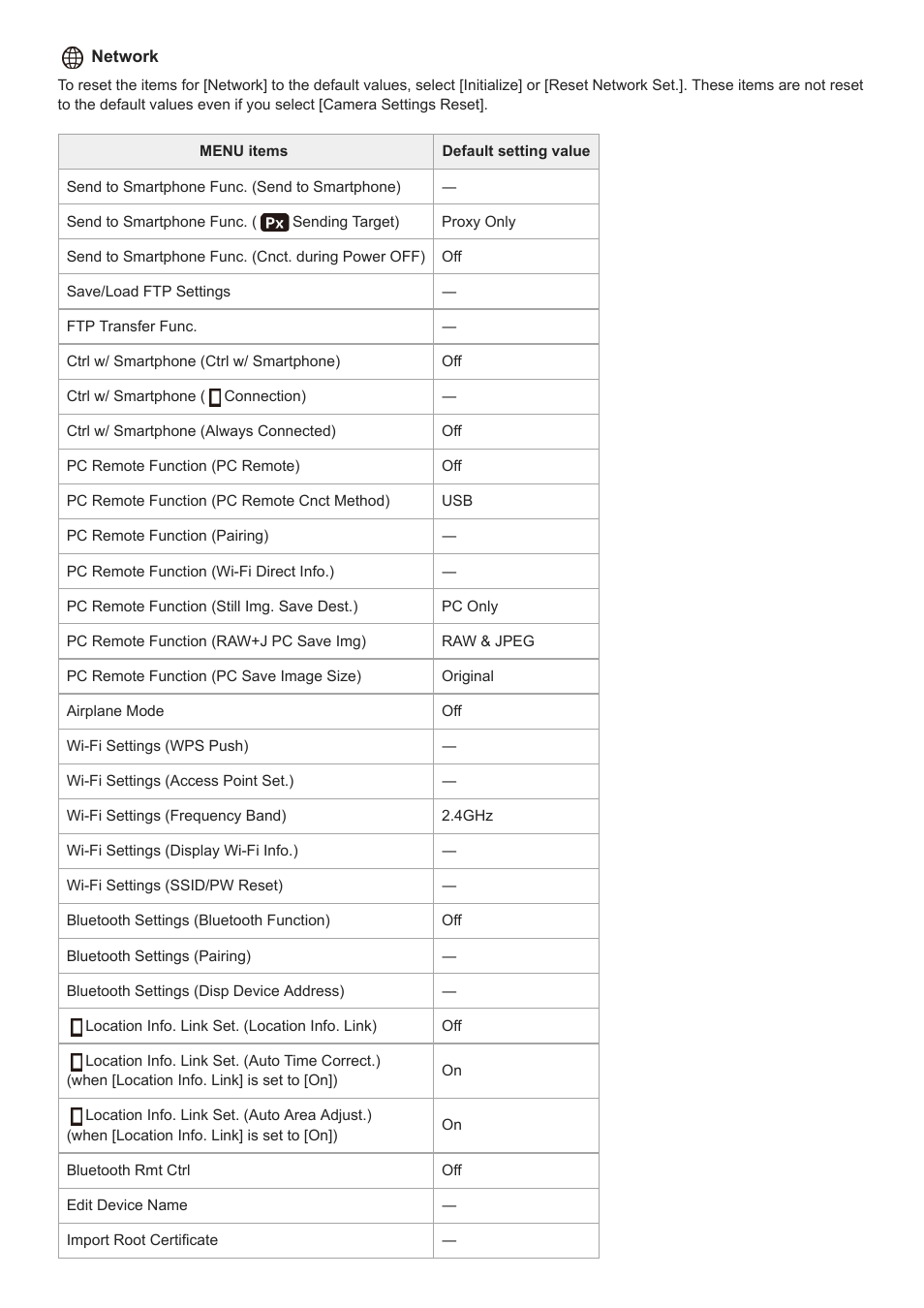 Sony UWP-D27 2-Person Camera-Mount Wireless Omni Lavalier Microphone System (UC90: 941 to 960 MHz) User Manual | Page 652 / 661