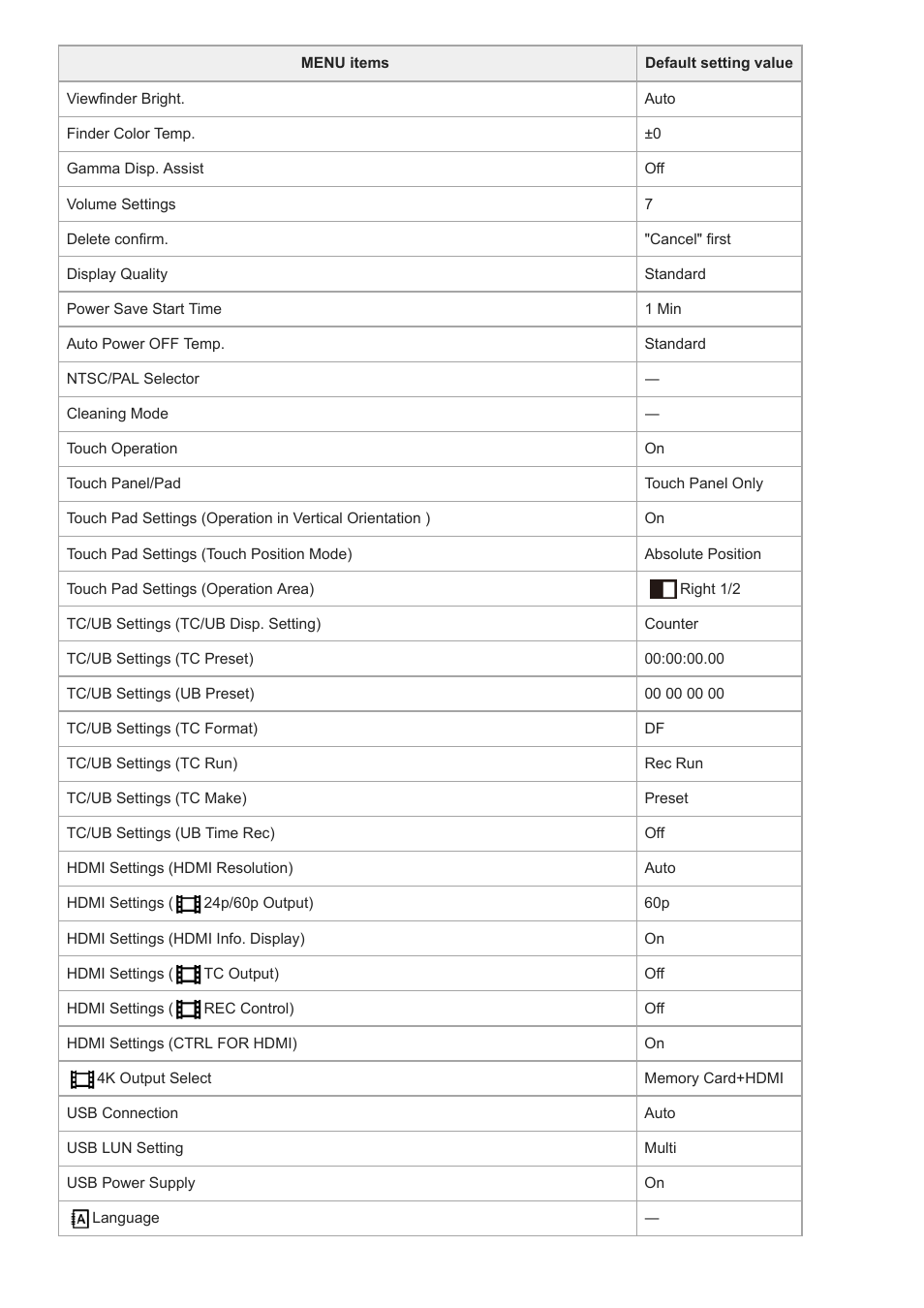 Sony UWP-D27 2-Person Camera-Mount Wireless Omni Lavalier Microphone System (UC90: 941 to 960 MHz) User Manual | Page 654 / 661