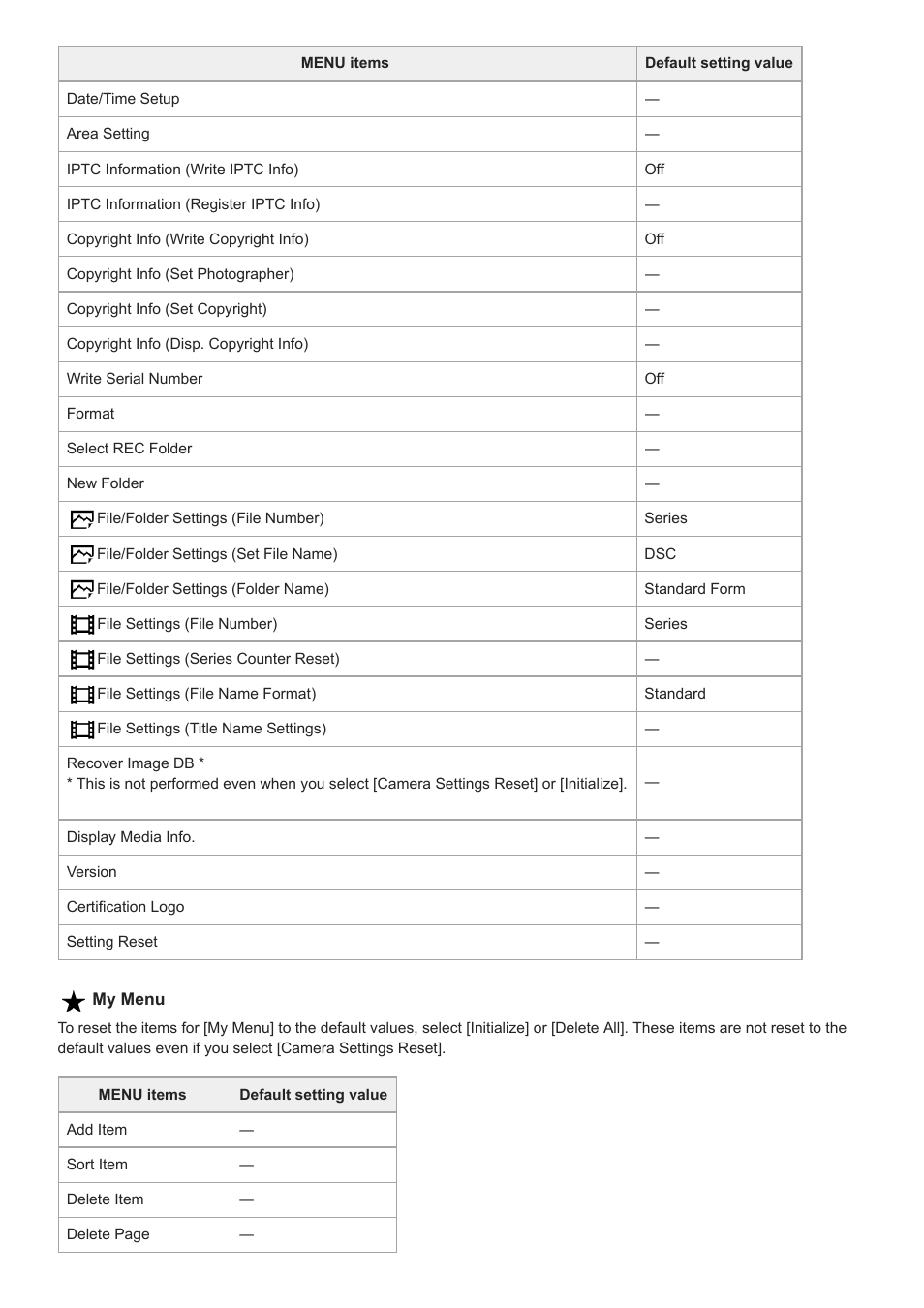 Sony UWP-D27 2-Person Camera-Mount Wireless Omni Lavalier Microphone System (UC90: 941 to 960 MHz) User Manual | Page 655 / 661