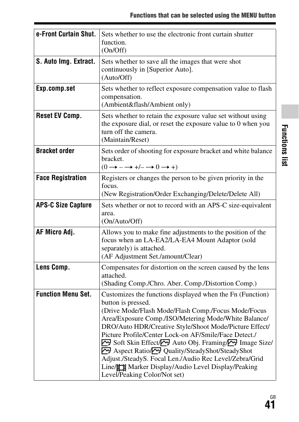 Sony Battery Charger/AC Adapter for BP-U Batteries User Manual | Page 41 / 100