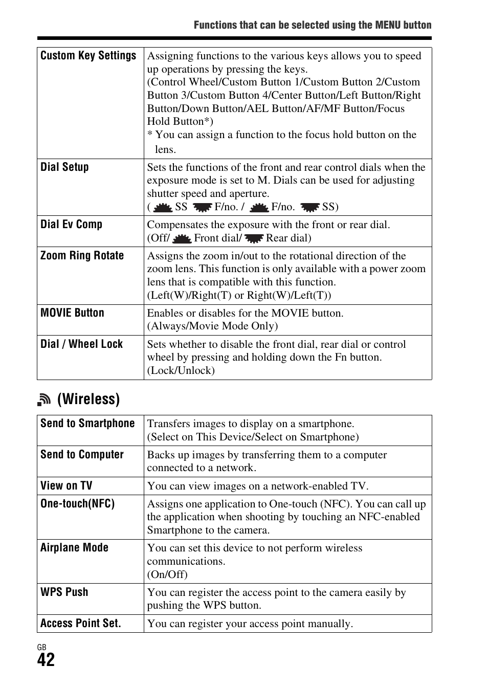 Wireless) | Sony Battery Charger/AC Adapter for BP-U Batteries User Manual | Page 42 / 100