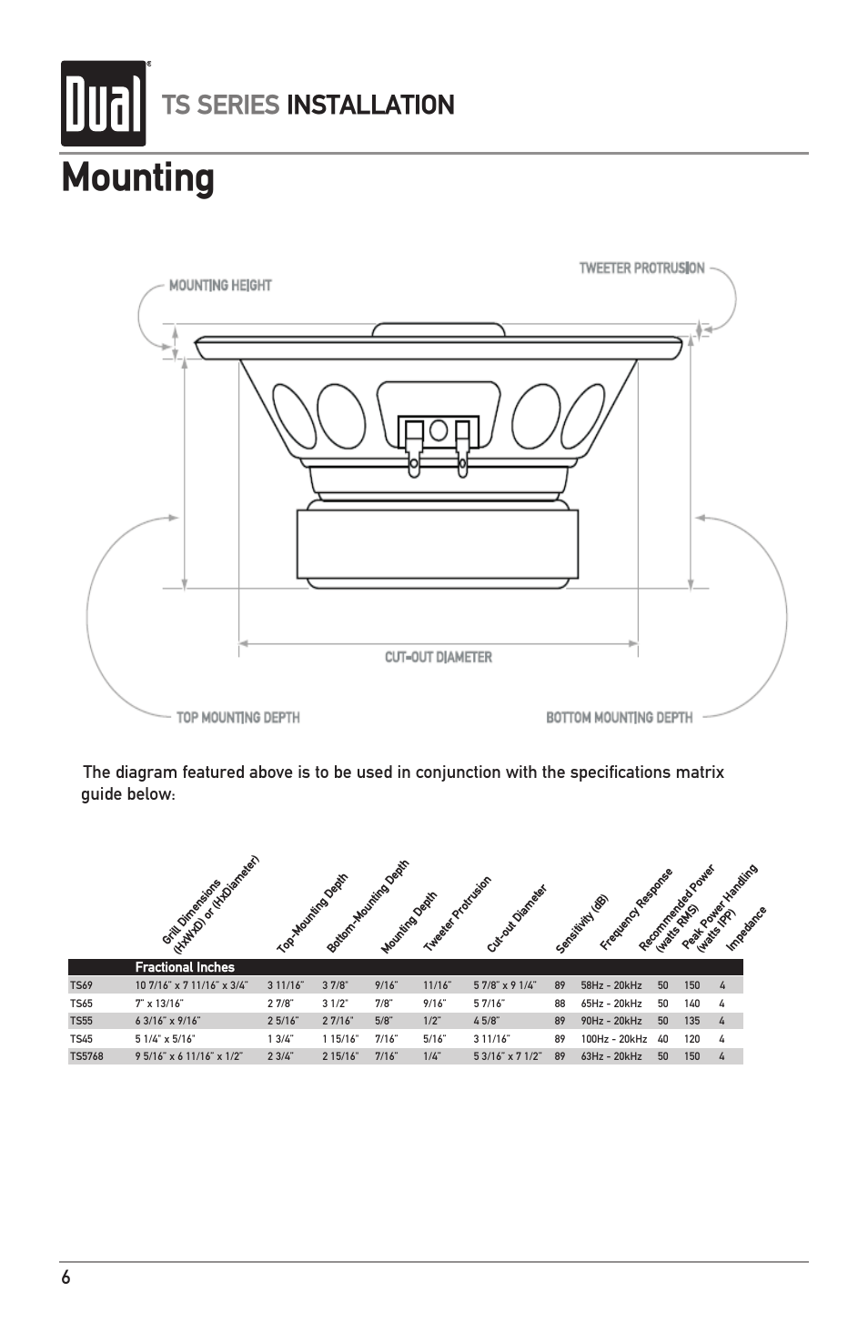 Mounting, Ts series installation | Dual TS Series User Manual | Page 6 / 8