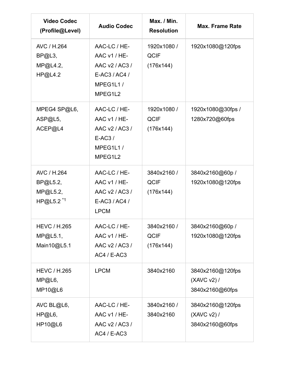 Sony NPA-MQZ1K Multi Battery Adapter Kit User Manual | Page 55 / 147