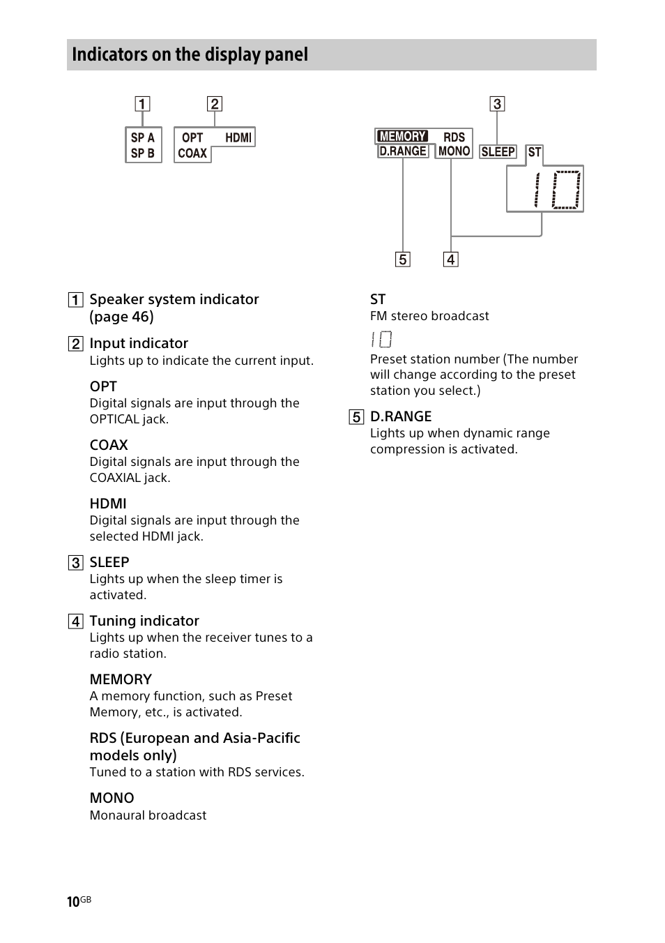 Indicators on the display panel | Sony BDP-S1700 Blu-ray Disc Player User Manual | Page 10 / 64