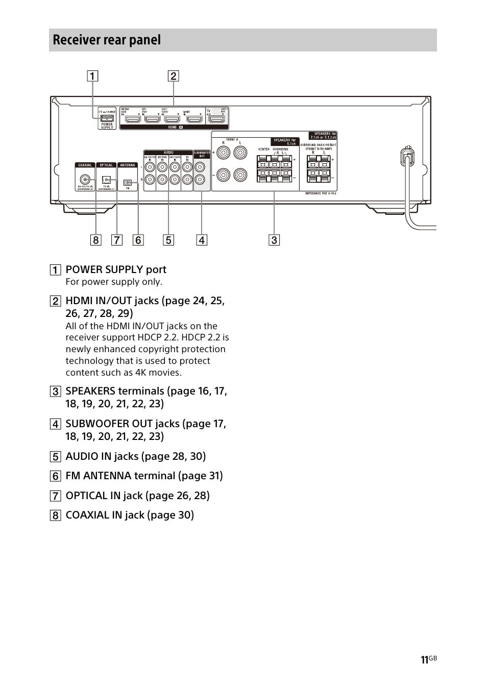 Receiver rear panel | Sony BDP-S1700 Blu-ray Disc Player User Manual | Page 11 / 64