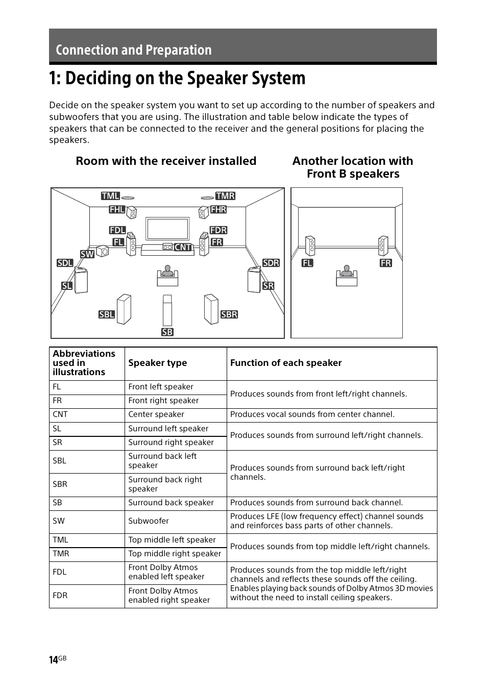 Connection and preparation, Deciding on the speaker system | Sony BDP-S1700 Blu-ray Disc Player User Manual | Page 14 / 64