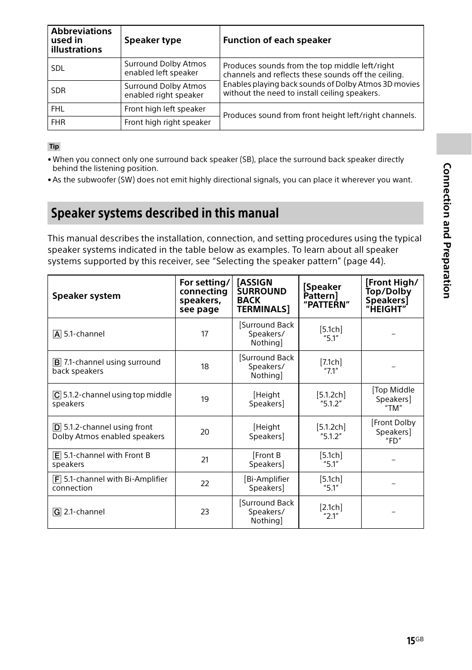 Speaker systems described in this manual | Sony BDP-S1700 Blu-ray Disc Player User Manual | Page 15 / 64