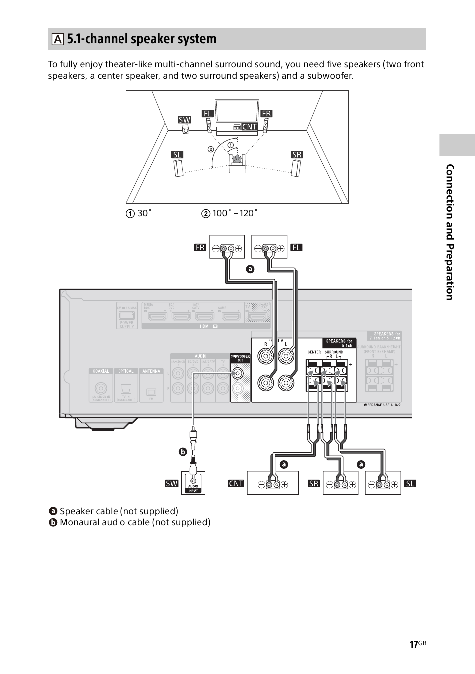 Channel speaker system | Sony BDP-S1700 Blu-ray Disc Player User Manual | Page 17 / 64