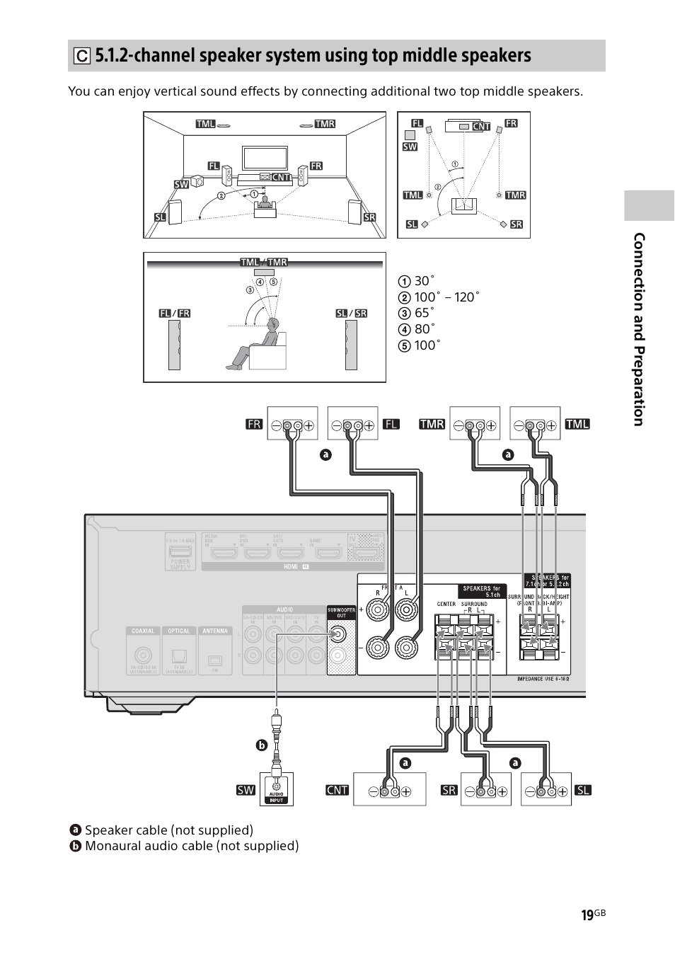 Channel speaker system using top middle speakers | Sony BDP-S1700 Blu-ray Disc Player User Manual | Page 19 / 64