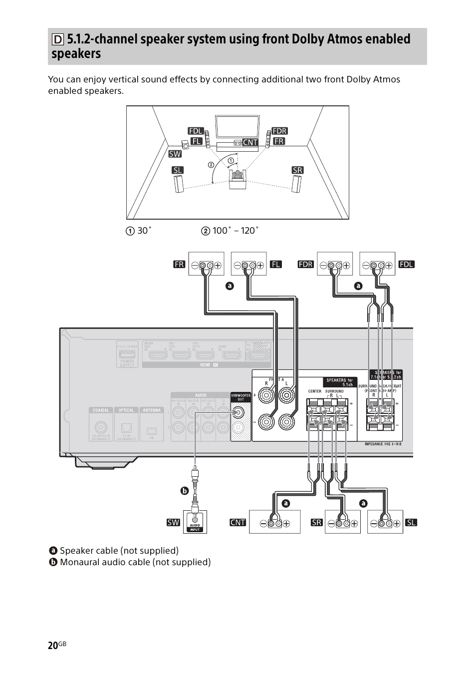 Sony BDP-S1700 Blu-ray Disc Player User Manual | Page 20 / 64