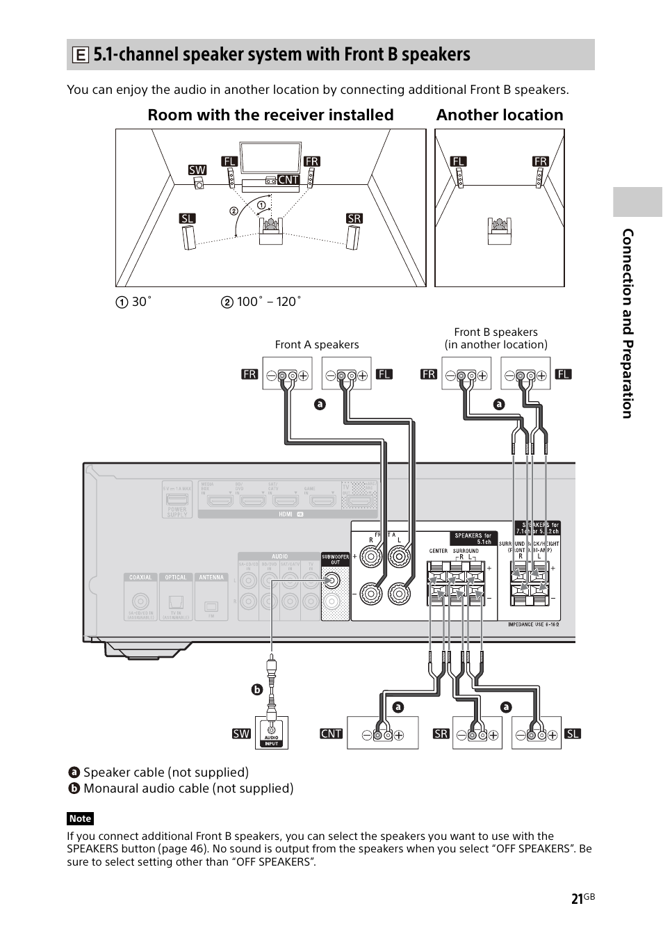 Channel speaker system with front b speakers, Room with the receiver installed another location | Sony BDP-S1700 Blu-ray Disc Player User Manual | Page 21 / 64