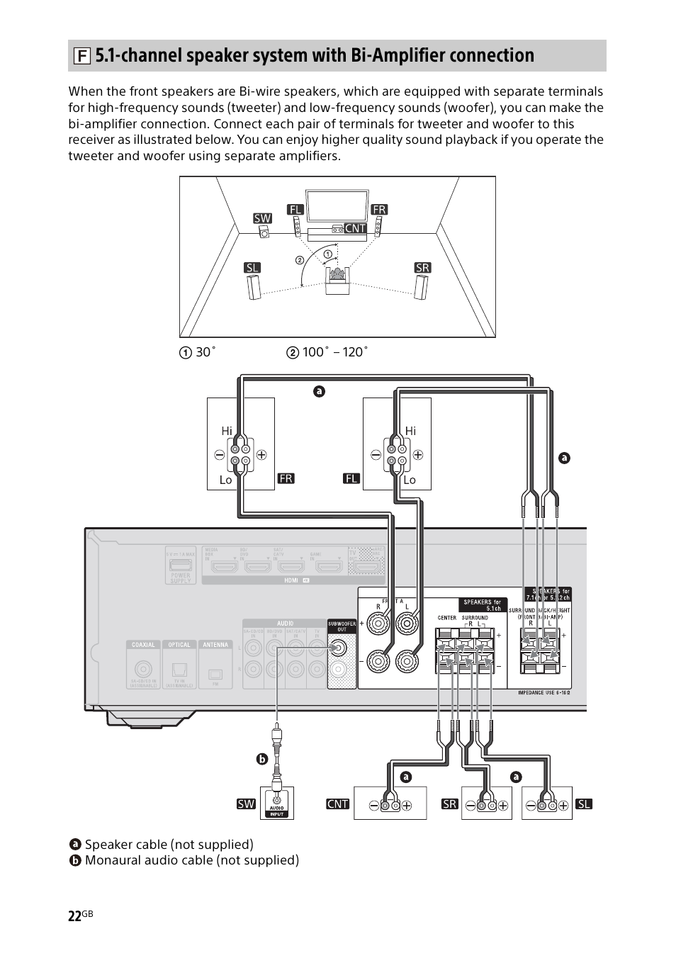 Sony BDP-S1700 Blu-ray Disc Player User Manual | Page 22 / 64