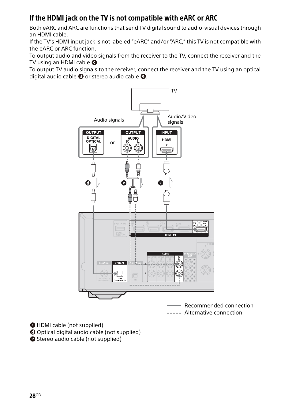 Sony BDP-S1700 Blu-ray Disc Player User Manual | Page 28 / 64