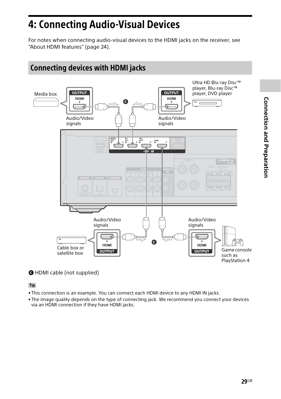 Connecting audio-visual devices, Connecting devices with hdmi jacks | Sony BDP-S1700 Blu-ray Disc Player User Manual | Page 29 / 64