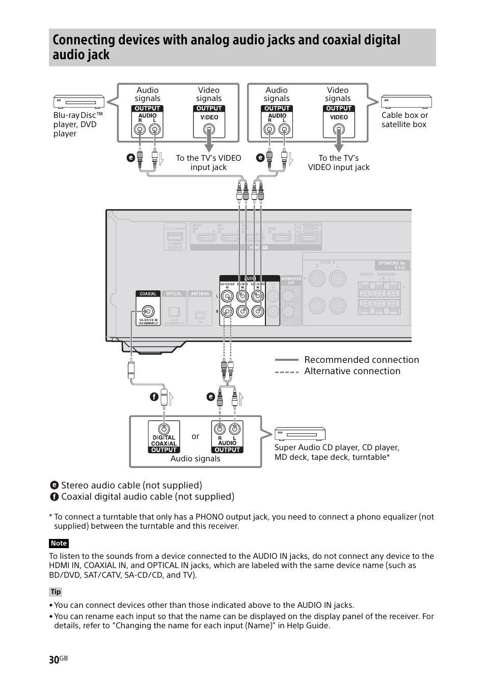 Sony BDP-S1700 Blu-ray Disc Player User Manual | Page 30 / 64