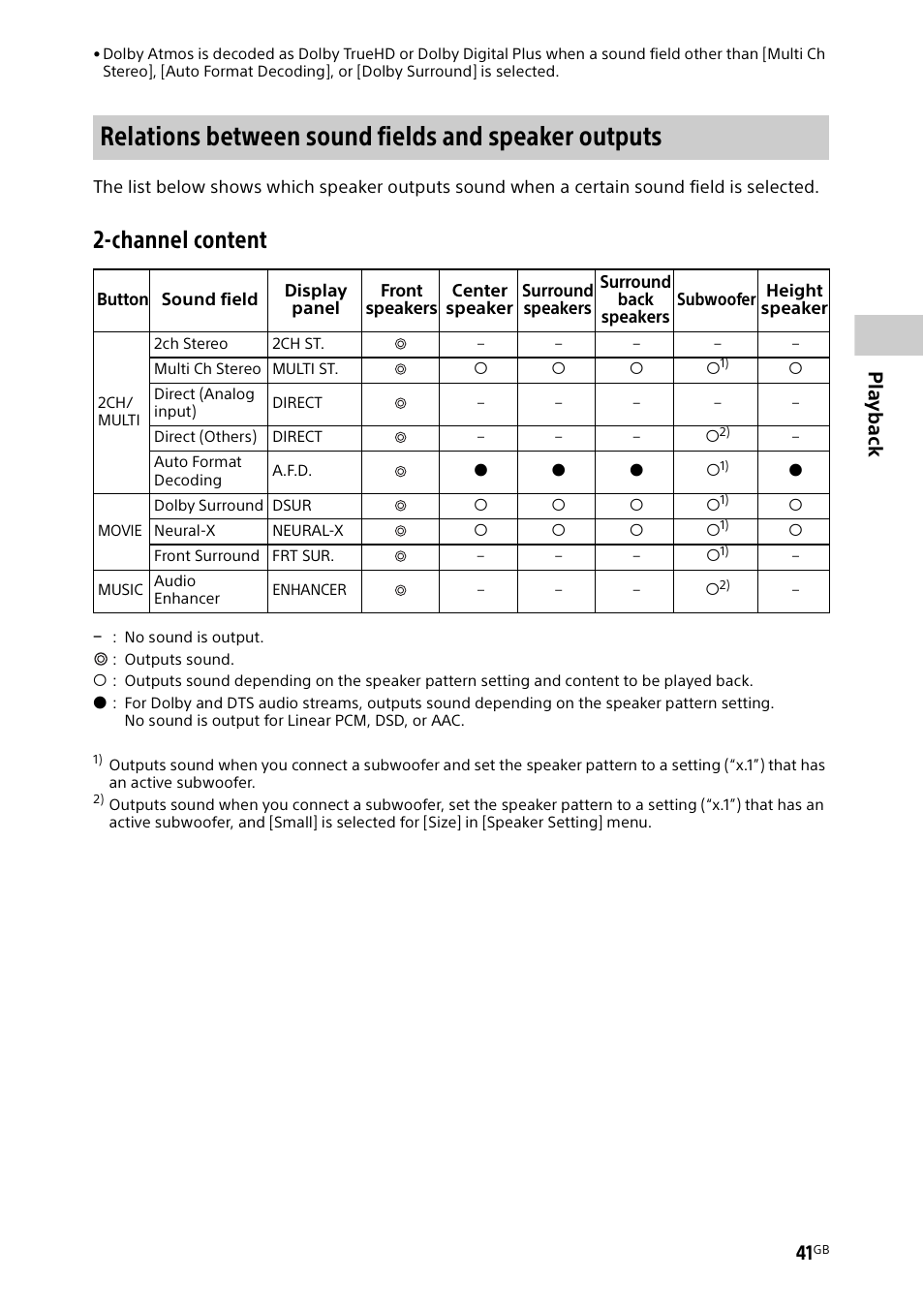 Relations between sound fields and speaker outputs, Channel content, Pla y ba ck | Sony BDP-S1700 Blu-ray Disc Player User Manual | Page 41 / 64