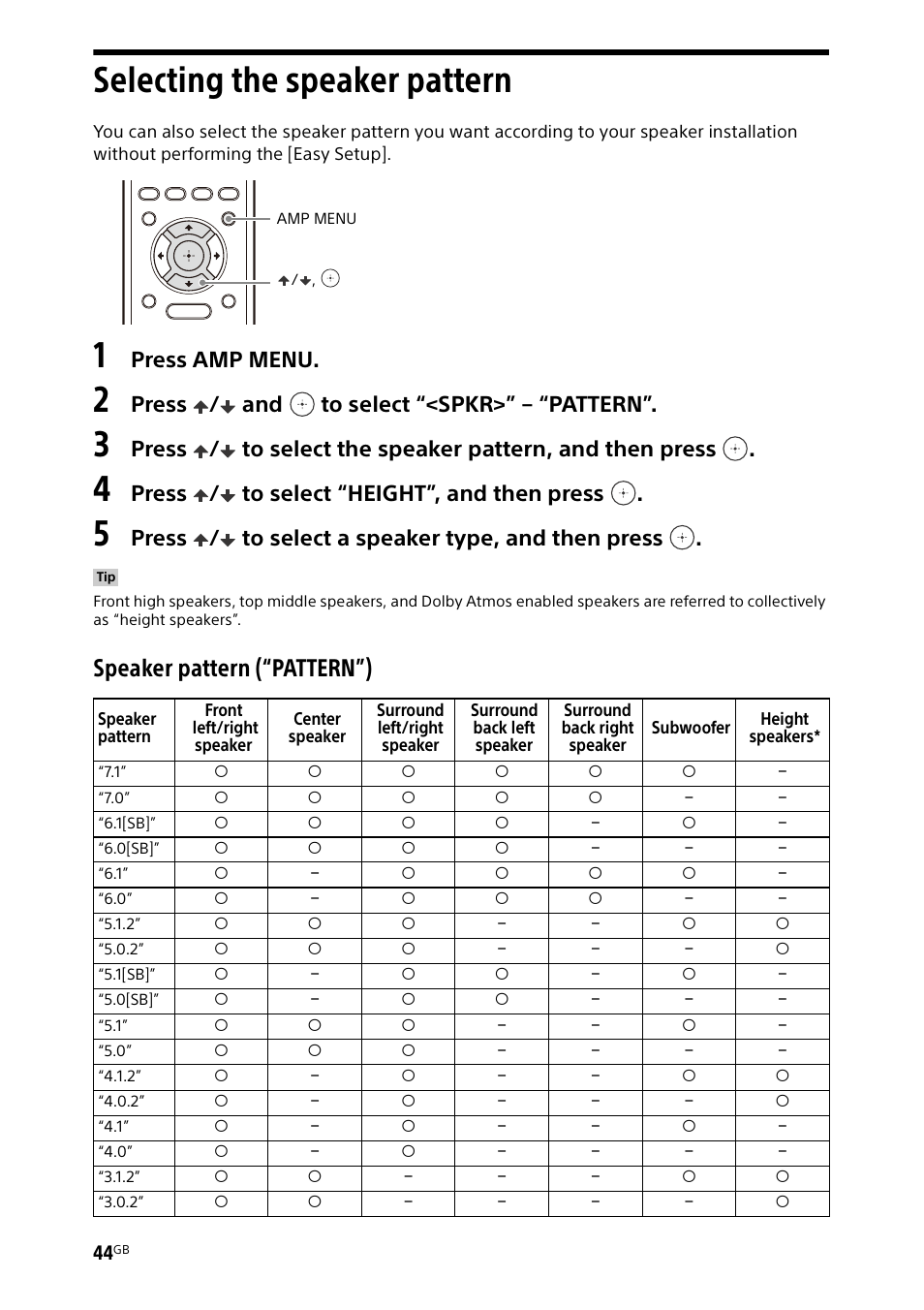 Selecting the speaker pattern, Speaker pattern (“pattern”), Press amp menu | Press / and to select “<spkr>” – “pattern, Press / to select “height”, and then press, Press / to select a speaker type, and then press | Sony BDP-S1700 Blu-ray Disc Player User Manual | Page 44 / 64