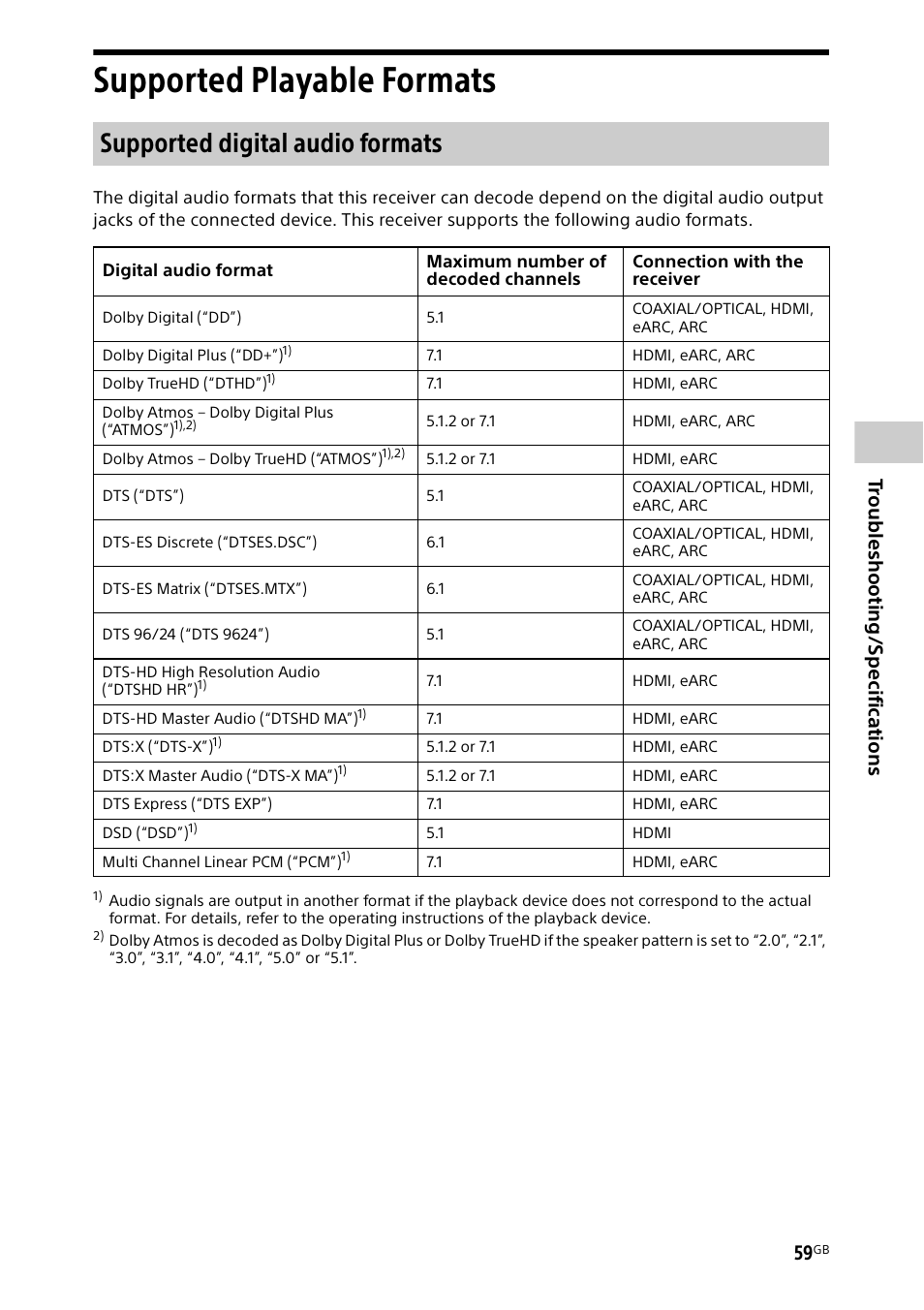 Supported playable formats, Supported digital audio formats, Troubl eshooting / s p ecific a tions | Sony BDP-S1700 Blu-ray Disc Player User Manual | Page 59 / 64