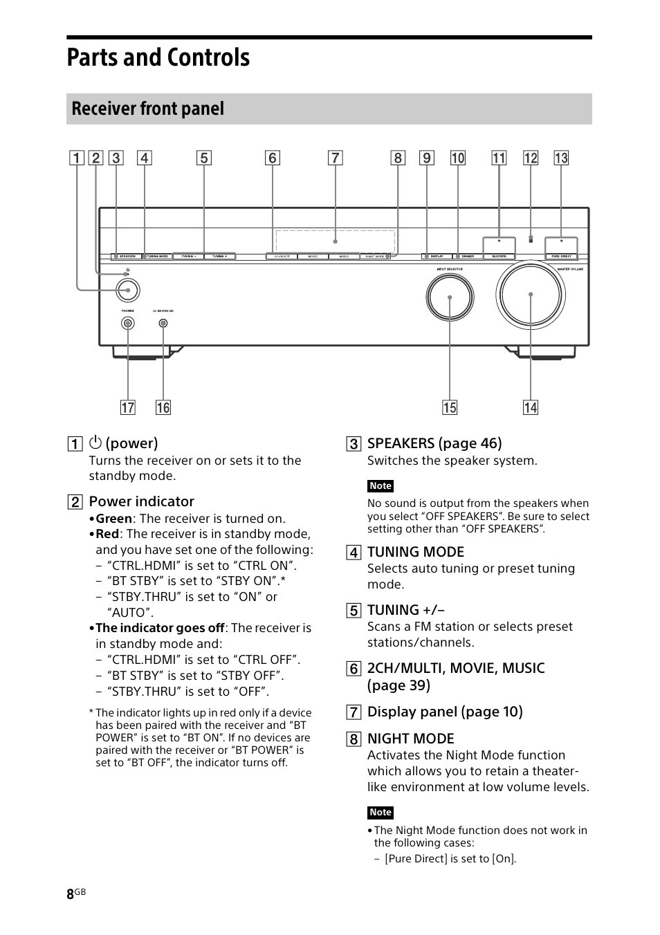 Parts and controls, Receiver front panel | Sony BDP-S1700 Blu-ray Disc Player User Manual | Page 8 / 64