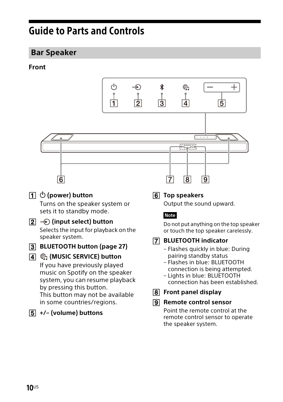 Guide to parts and controls, Bar speaker | Sony UBP-X700M HDR 4K UHD Network Blu-ray Disc Player User Manual | Page 10 / 226